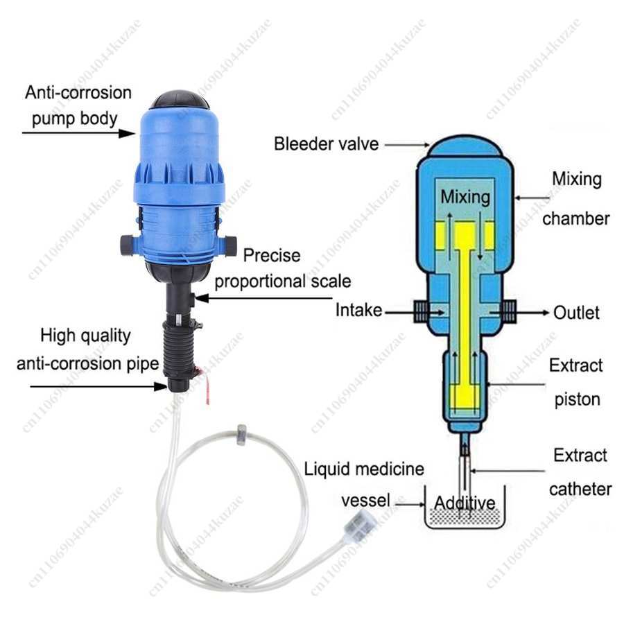 Dosificador Automático de PVC, - Agriculture Farming And Livestock reseña y precio