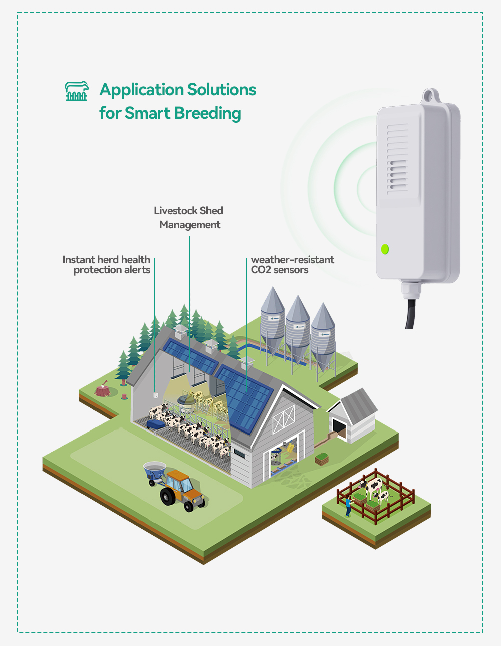 Transmisor de CO2 Impermeable, - Agriculture Farming And Livestock reseña y precio